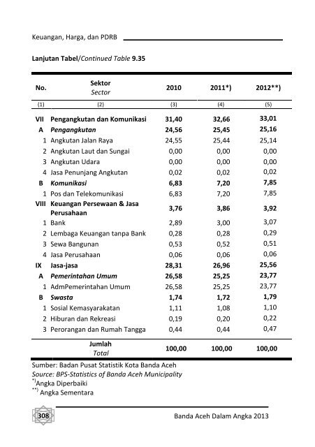 Banda-Aceh-Dalam-Angka-2013-Bappeda-pdf