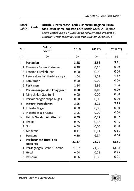 Banda-Aceh-Dalam-Angka-2013-Bappeda-pdf