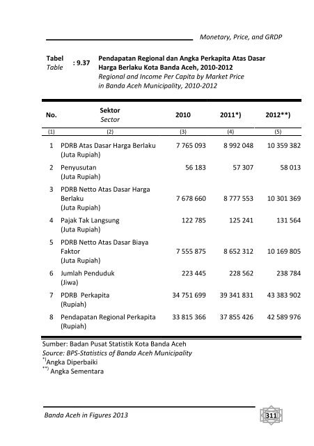 Banda-Aceh-Dalam-Angka-2013-Bappeda-pdf