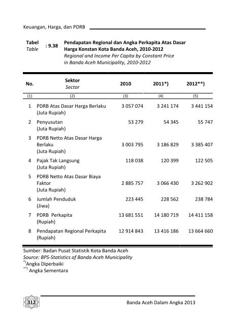 Banda-Aceh-Dalam-Angka-2013-Bappeda-pdf