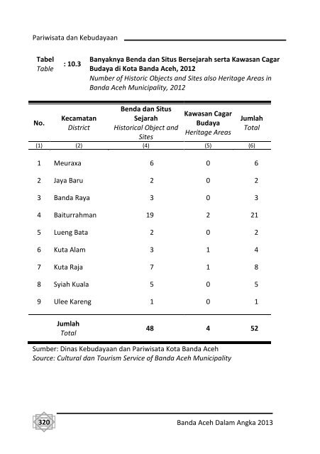 Banda-Aceh-Dalam-Angka-2013-Bappeda-pdf