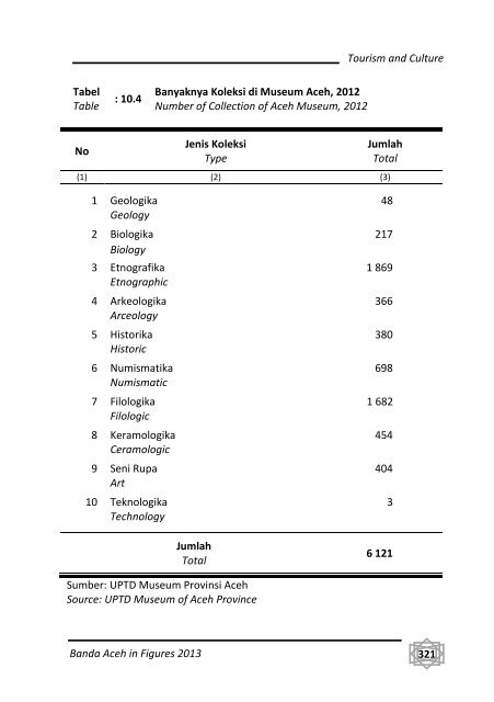 Banda-Aceh-Dalam-Angka-2013-Bappeda-pdf