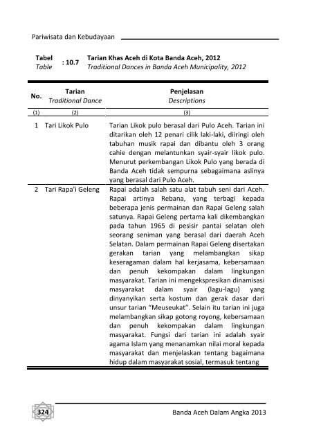 Banda-Aceh-Dalam-Angka-2013-Bappeda-pdf