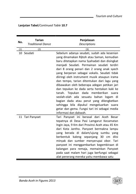 Banda-Aceh-Dalam-Angka-2013-Bappeda-pdf