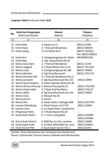 Banda-Aceh-Dalam-Angka-2013-Bappeda-pdf