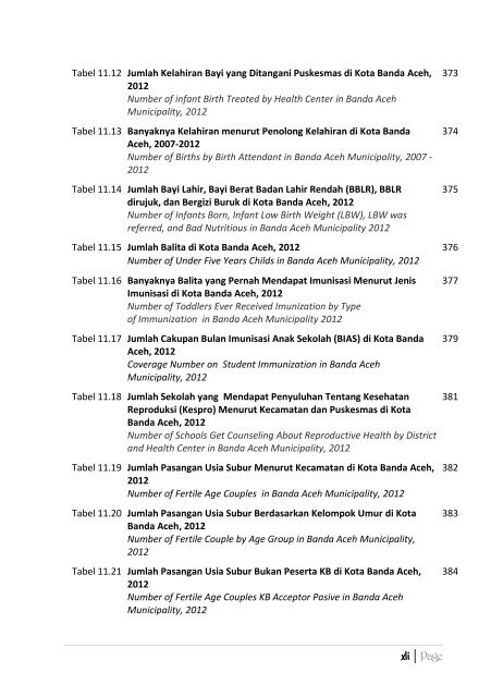 Banda-Aceh-Dalam-Angka-2013-Bappeda-pdf