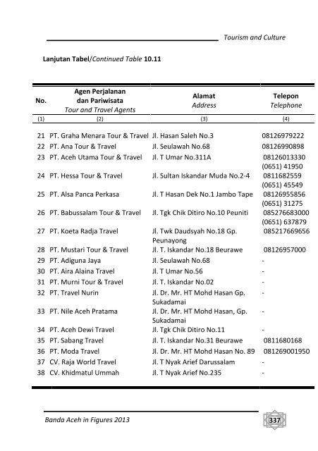 Banda-Aceh-Dalam-Angka-2013-Bappeda-pdf