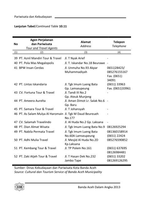 Banda-Aceh-Dalam-Angka-2013-Bappeda-pdf