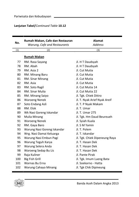 Banda-Aceh-Dalam-Angka-2013-Bappeda-pdf