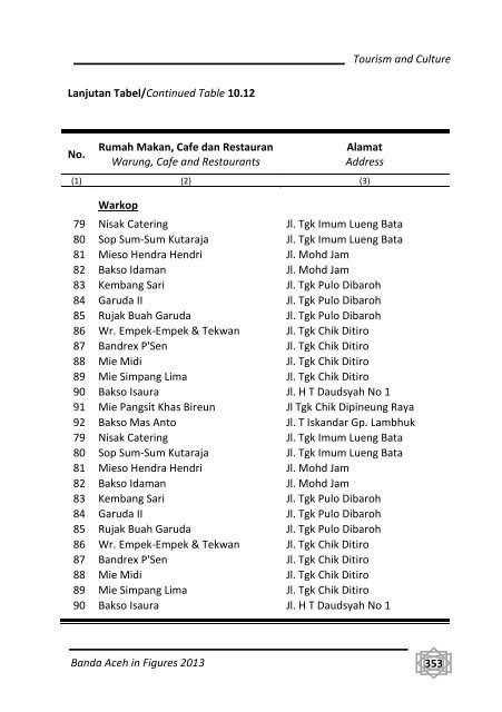 Banda-Aceh-Dalam-Angka-2013-Bappeda-pdf