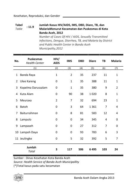 Banda-Aceh-Dalam-Angka-2013-Bappeda-pdf