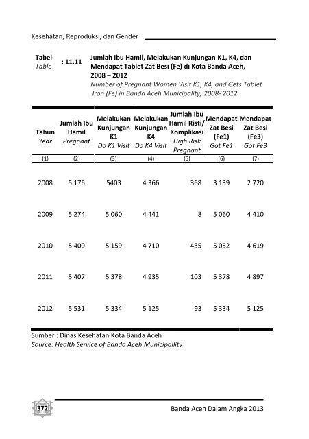 Banda-Aceh-Dalam-Angka-2013-Bappeda-pdf