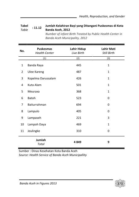 Banda-Aceh-Dalam-Angka-2013-Bappeda-pdf