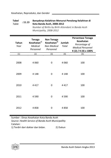 Banda-Aceh-Dalam-Angka-2013-Bappeda-pdf