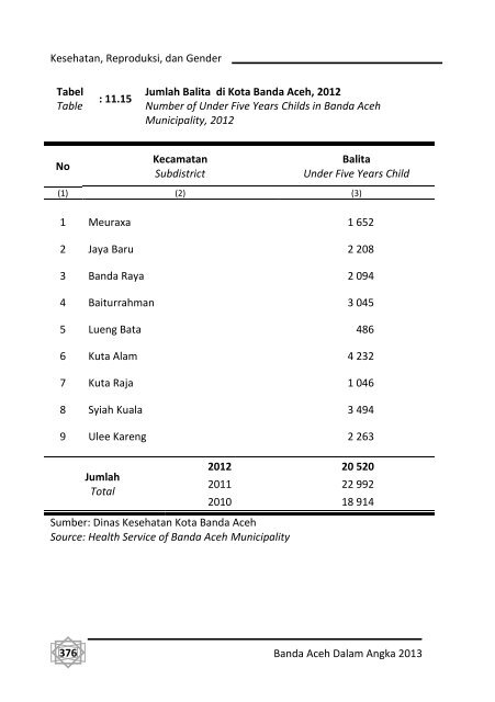 Banda-Aceh-Dalam-Angka-2013-Bappeda-pdf