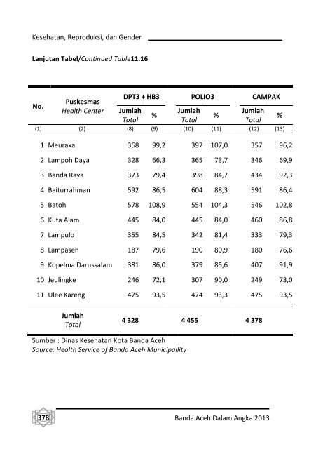 Banda-Aceh-Dalam-Angka-2013-Bappeda-pdf