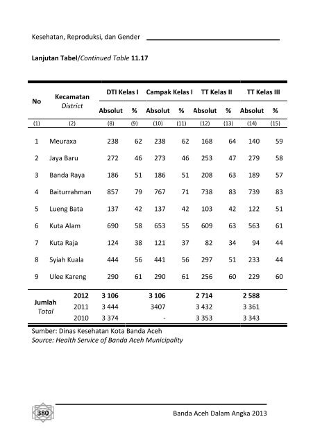 Banda-Aceh-Dalam-Angka-2013-Bappeda-pdf