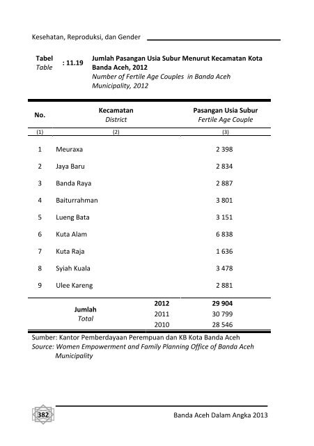 Banda-Aceh-Dalam-Angka-2013-Bappeda-pdf