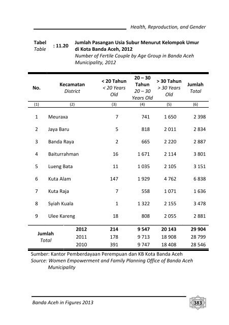 Banda-Aceh-Dalam-Angka-2013-Bappeda-pdf