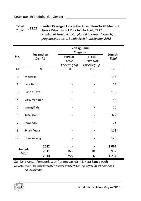 Banda-Aceh-Dalam-Angka-2013-Bappeda-pdf