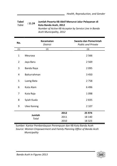 Banda-Aceh-Dalam-Angka-2013-Bappeda-pdf