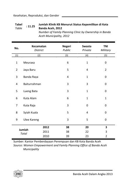 Banda-Aceh-Dalam-Angka-2013-Bappeda-pdf