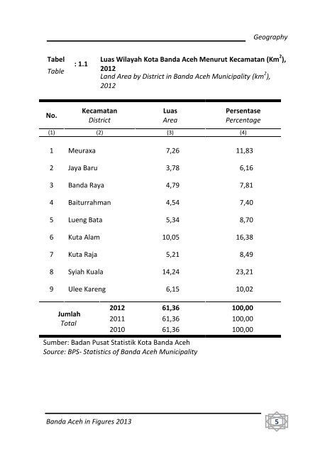 Banda-Aceh-Dalam-Angka-2013-Bappeda-pdf