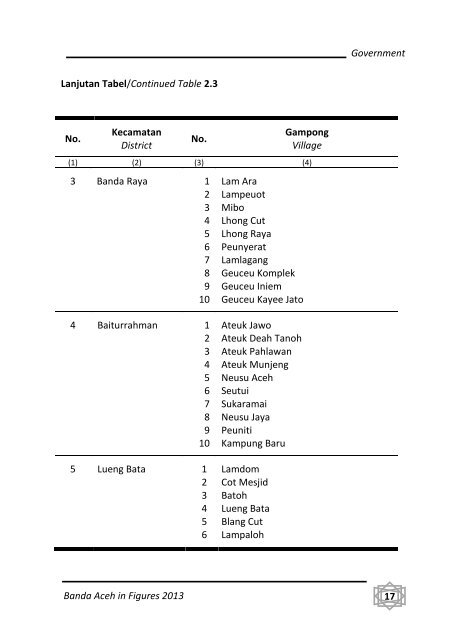 Banda-Aceh-Dalam-Angka-2013-Bappeda-pdf