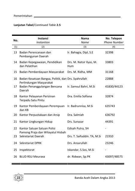 Banda-Aceh-Dalam-Angka-2013-Bappeda-pdf