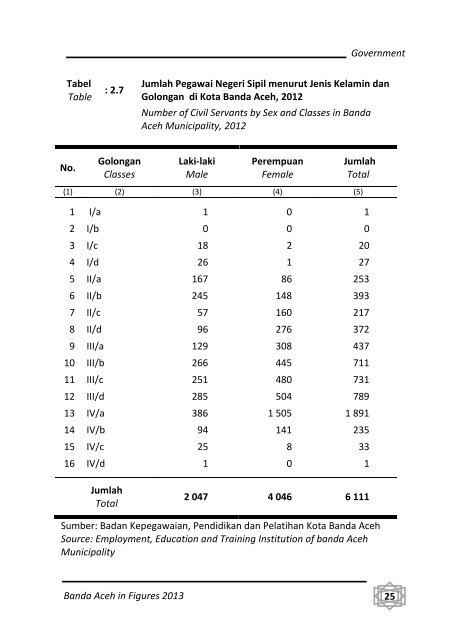 Banda-Aceh-Dalam-Angka-2013-Bappeda-pdf