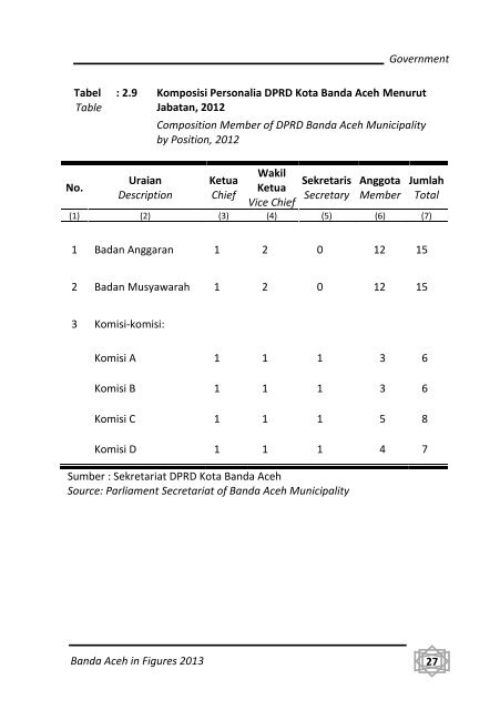 Banda-Aceh-Dalam-Angka-2013-Bappeda-pdf