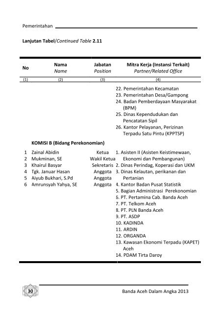 Banda-Aceh-Dalam-Angka-2013-Bappeda-pdf