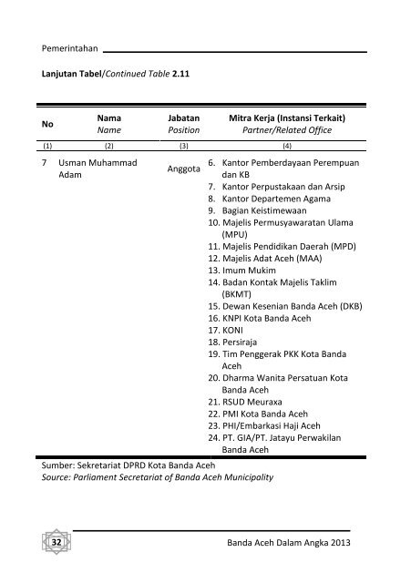 Banda-Aceh-Dalam-Angka-2013-Bappeda-pdf