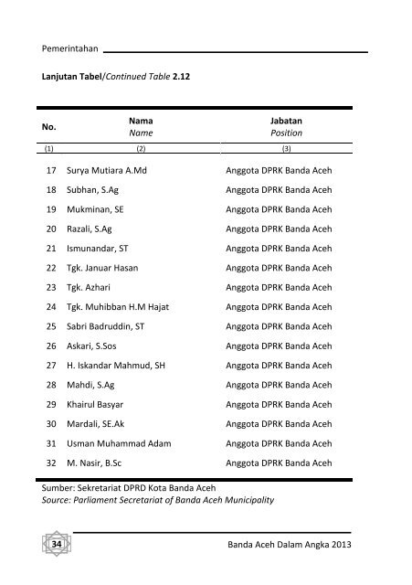 Banda-Aceh-Dalam-Angka-2013-Bappeda-pdf