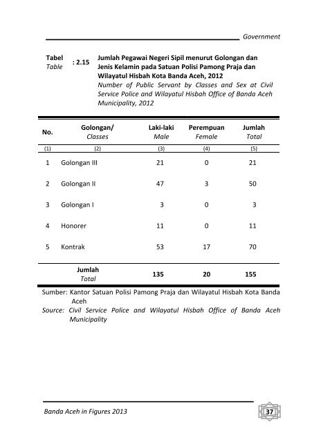 Banda-Aceh-Dalam-Angka-2013-Bappeda-pdf