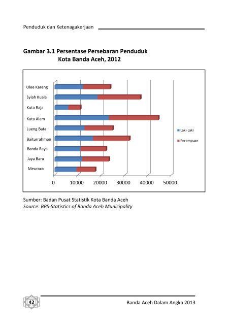 Banda-Aceh-Dalam-Angka-2013-Bappeda-pdf