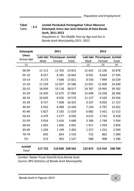 Banda-Aceh-Dalam-Angka-2013-Bappeda-pdf