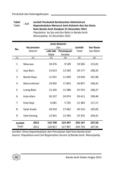 Banda-Aceh-Dalam-Angka-2013-Bappeda-pdf