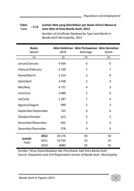 Banda-Aceh-Dalam-Angka-2013-Bappeda-pdf