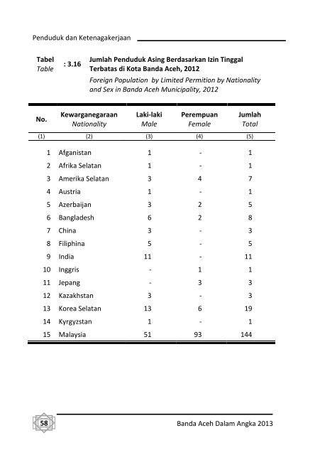 Banda-Aceh-Dalam-Angka-2013-Bappeda-pdf