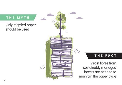 Print & Paper Myths & Facts