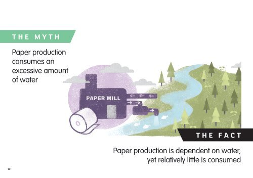 Print & Paper Myths & Facts