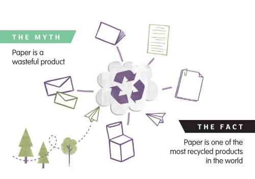 Print & Paper Myths & Facts