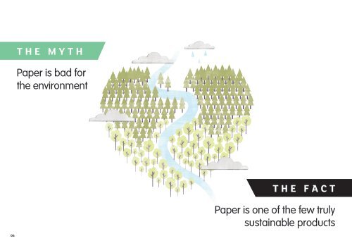 Print & Paper Myths & Facts