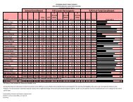 JCPS Free & Reduced Lunch