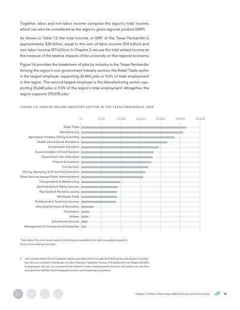 The Economic Value of WTAMU Main Report