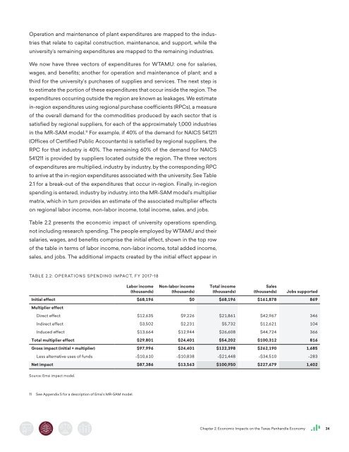 The Economic Value of WTAMU Main Report