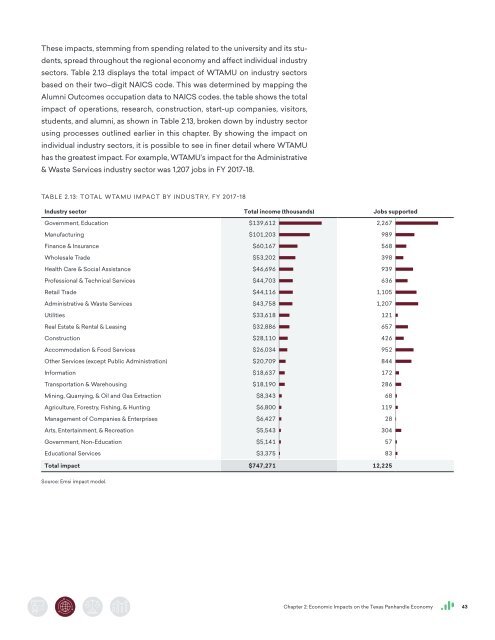 The Economic Value of WTAMU Main Report