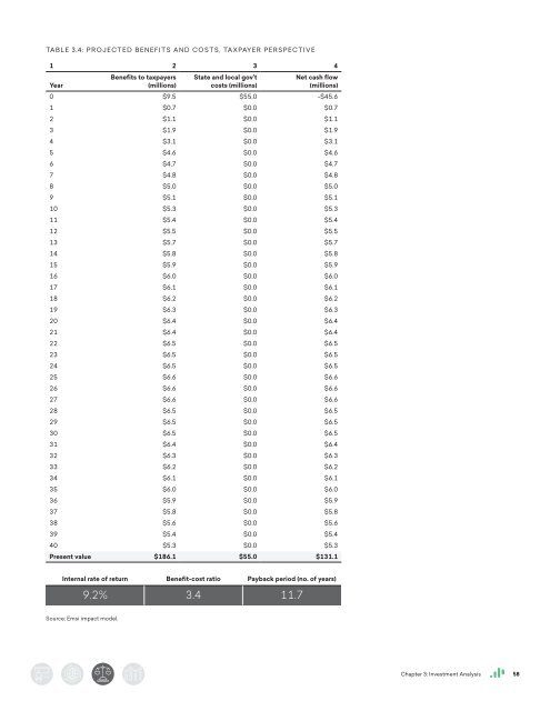 The Economic Value of WTAMU Main Report