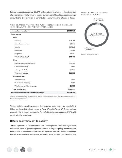 The Economic Value of WTAMU Main Report